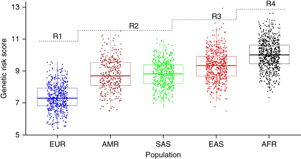 Genome-wide association meta-analysis in Chinese and European individuals identifies ten new loci associated with systemic lupus erythematosus preview