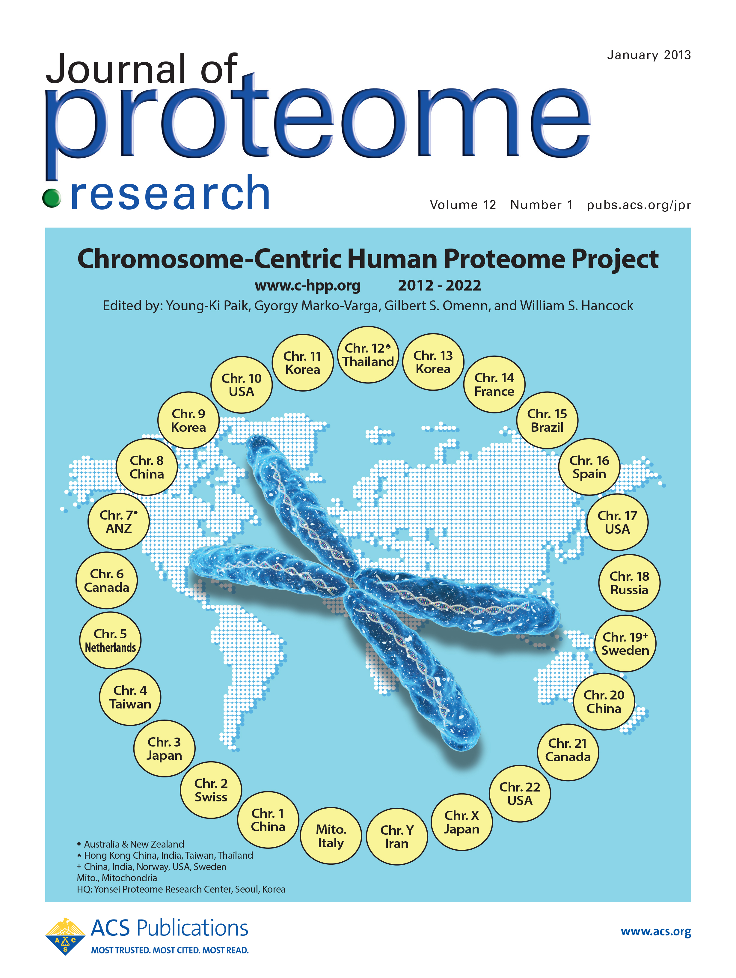 Qualitative and quantitative expression status of the human chromosome 20 genes in cancer tissues and the representative cell lines preview