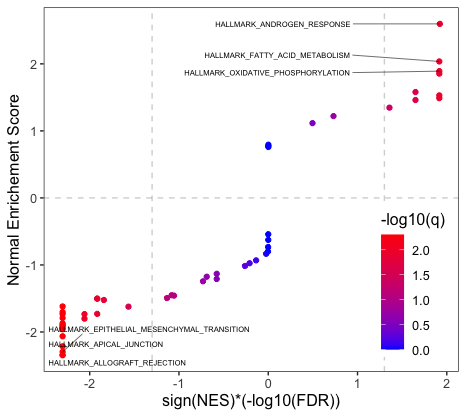 LncGSEA: a versatile tool to infer lncRNA associated pathways from large-scale cancer transcriptome sequencing data preview