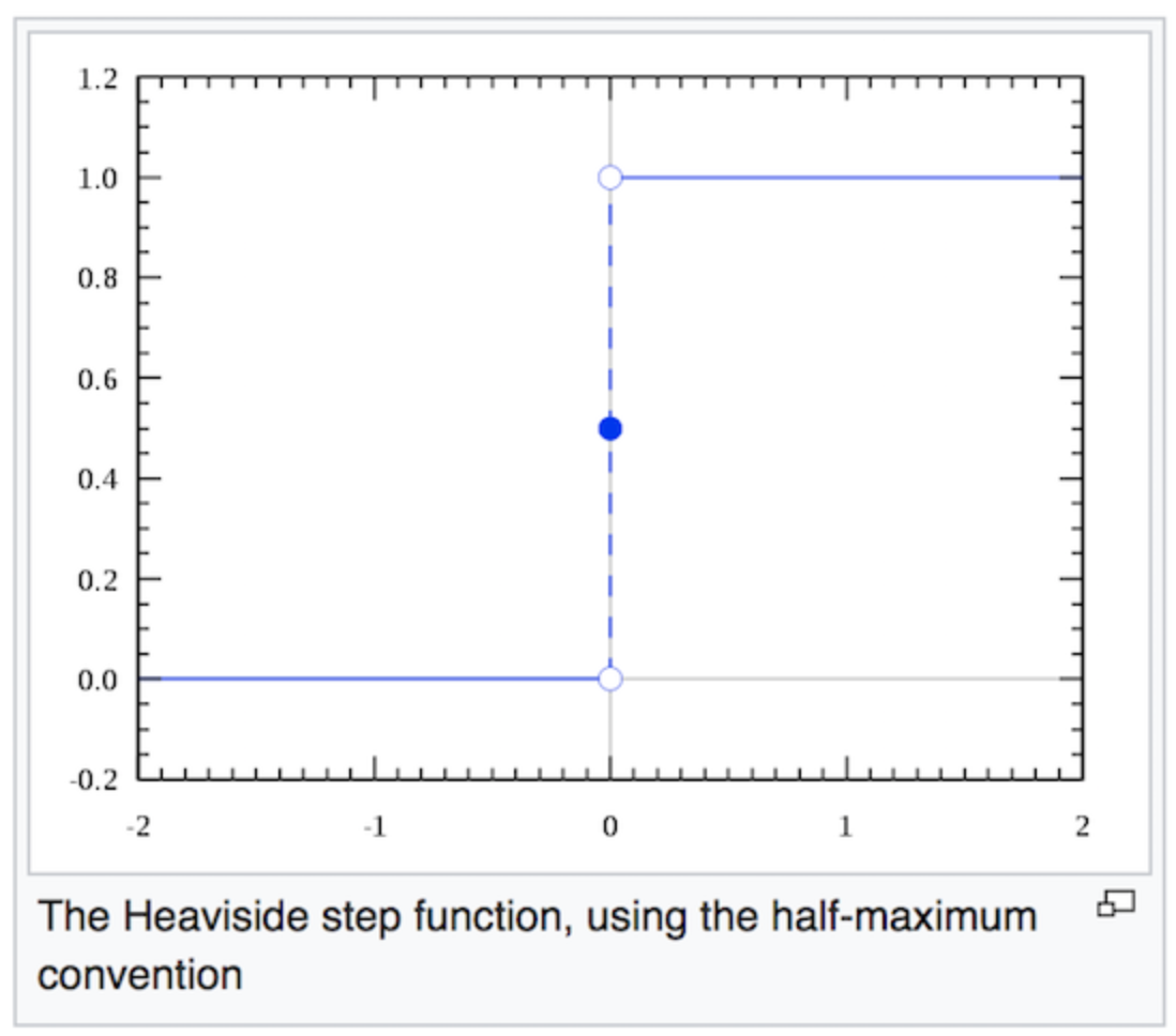 Heaviside step function