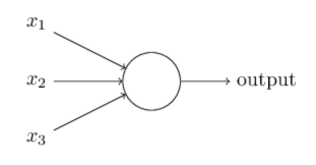 Perceptron