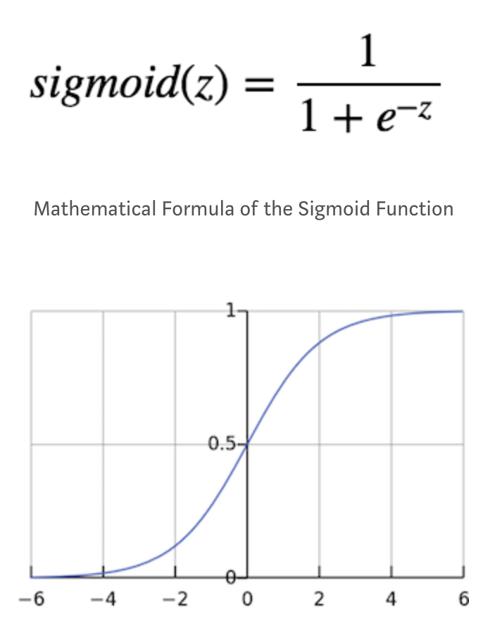 sigmoid activation function