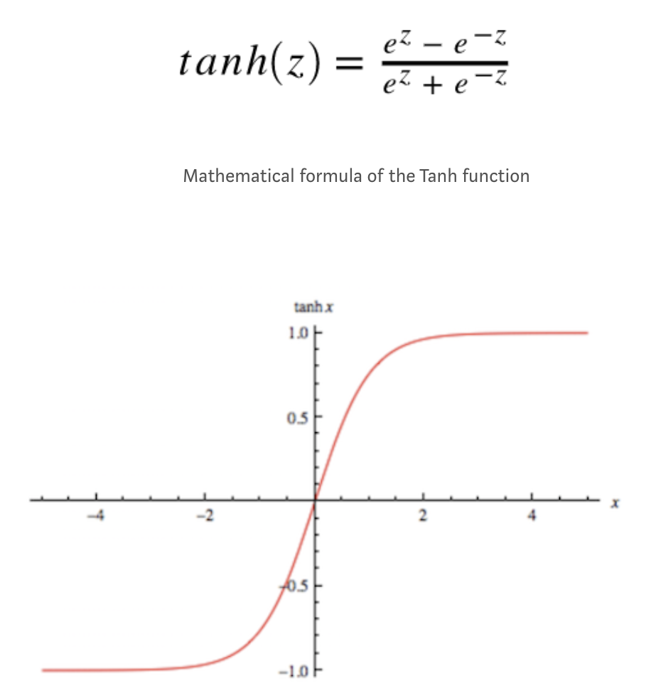 tanh activation function